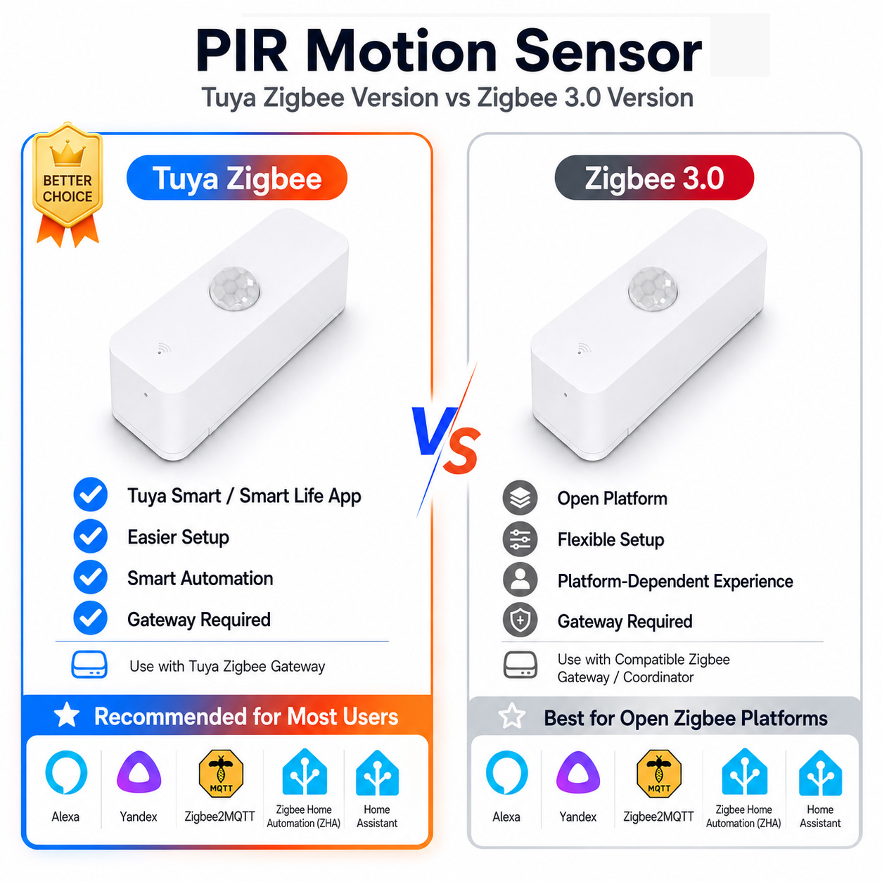 Smart Home Tablet - Sensor Gerak PIR Zigbee Untuk Rumah