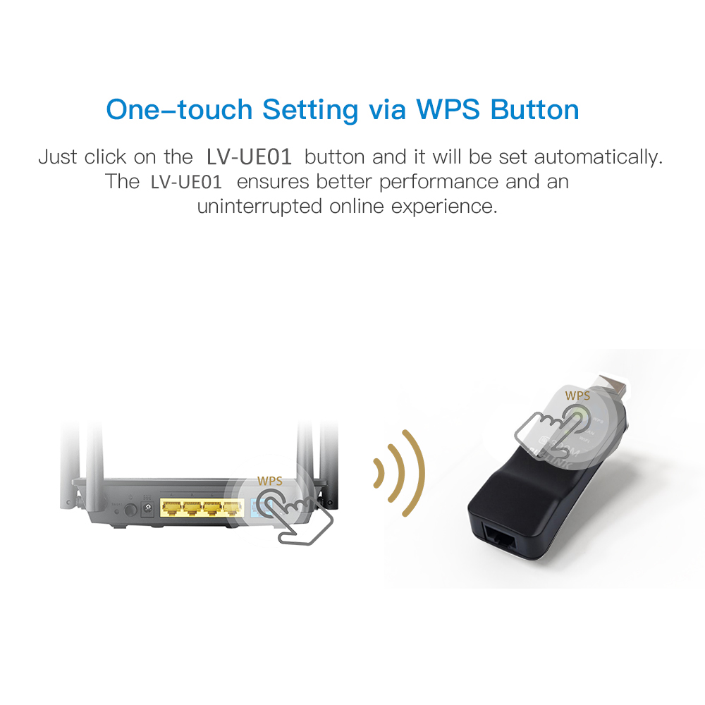 PIXLINK adaptor Wifi 300Mbps n - Smart Home X10 ulasan dan harga