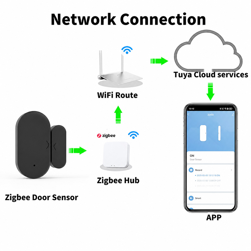 Sensor Kontak Pintu Jendela Mi - Smart Home Tablet ulasan dan harga