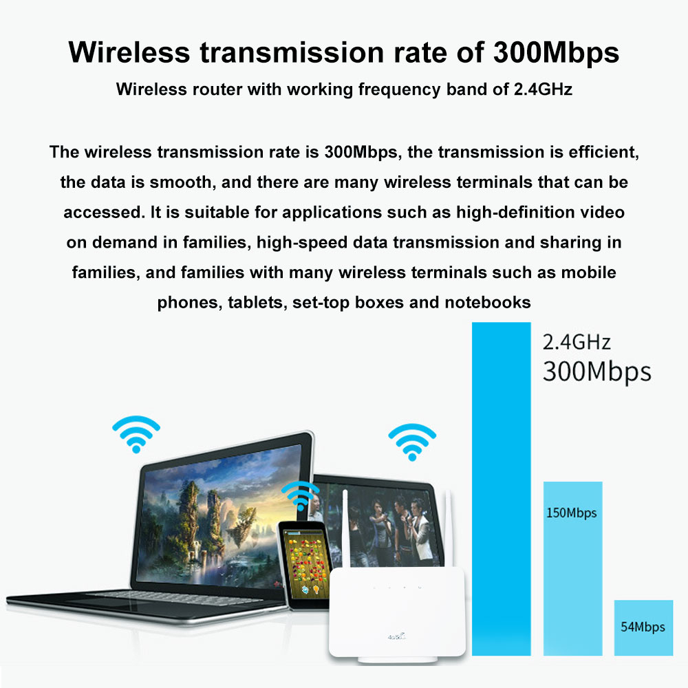 TIANJIE 4G CP106 Router WiFi d - Smart Home Router ulasan dan harga