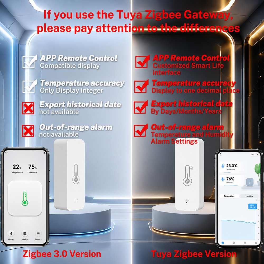 Sensor Suhu Kelembaban Zigbee  - Smart Home Tablet ulasan dan harga