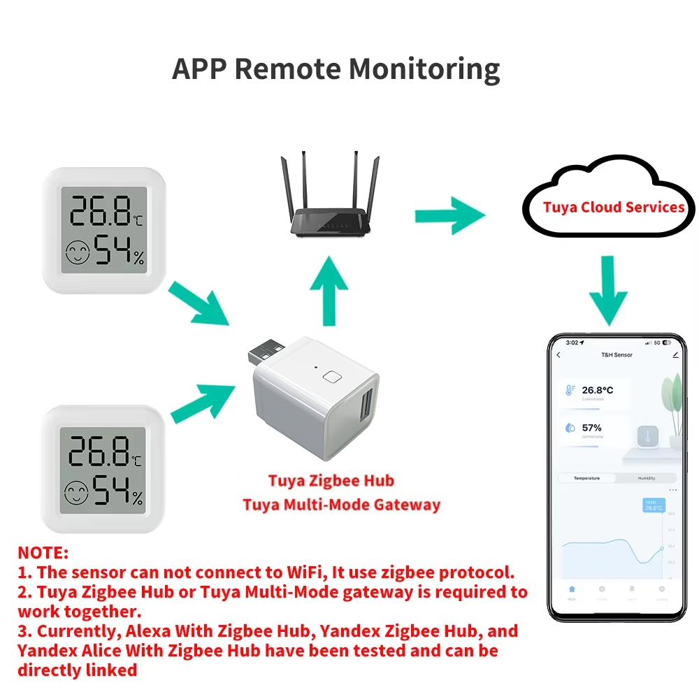 Zigbee 3.0 Sensor Suhu dan Kel - Smart Home Tablet ulasan dan harga