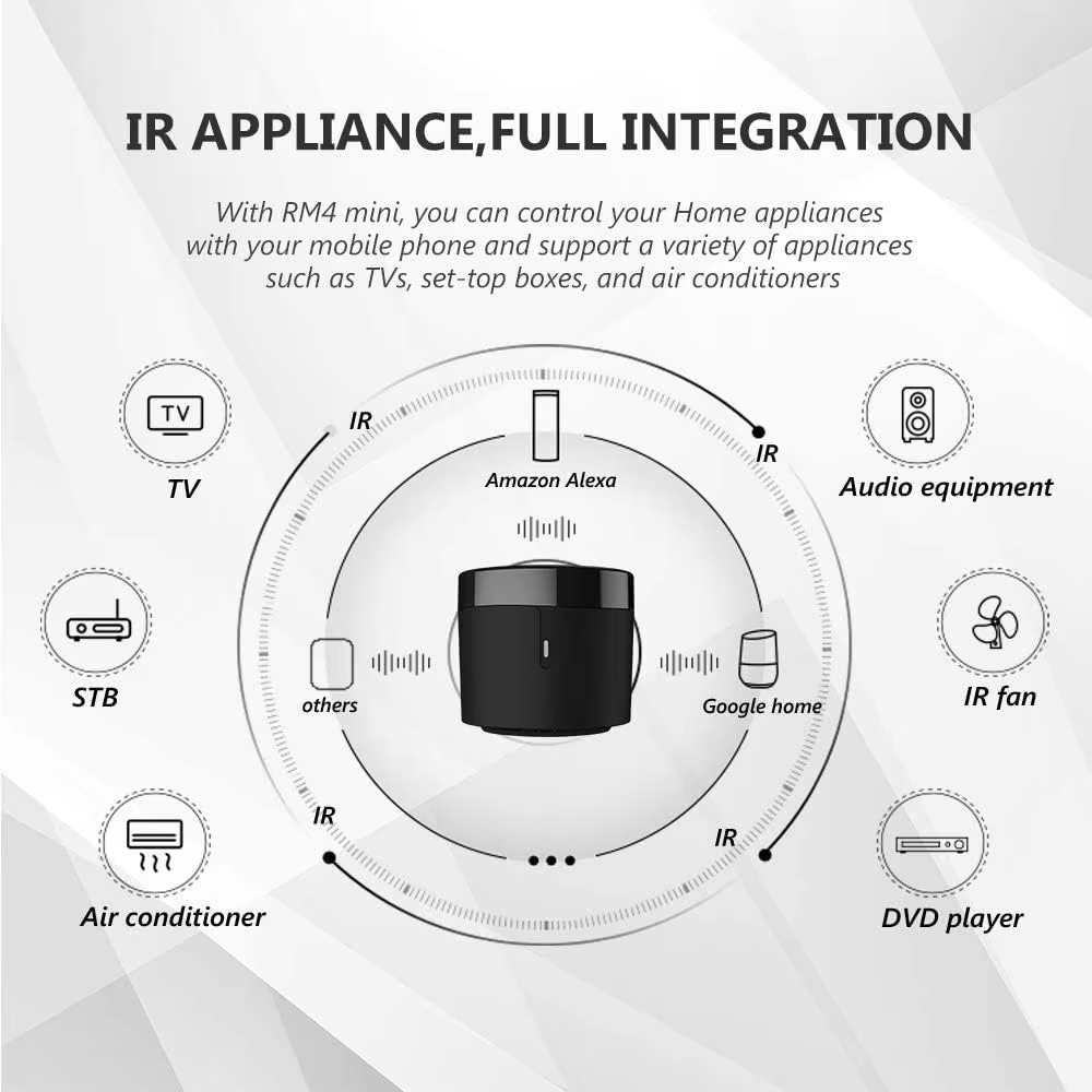 BroadLink RM4 Pro RM4+ HTS2 Ve - Universal Remote Smart Home ulasan dan harga