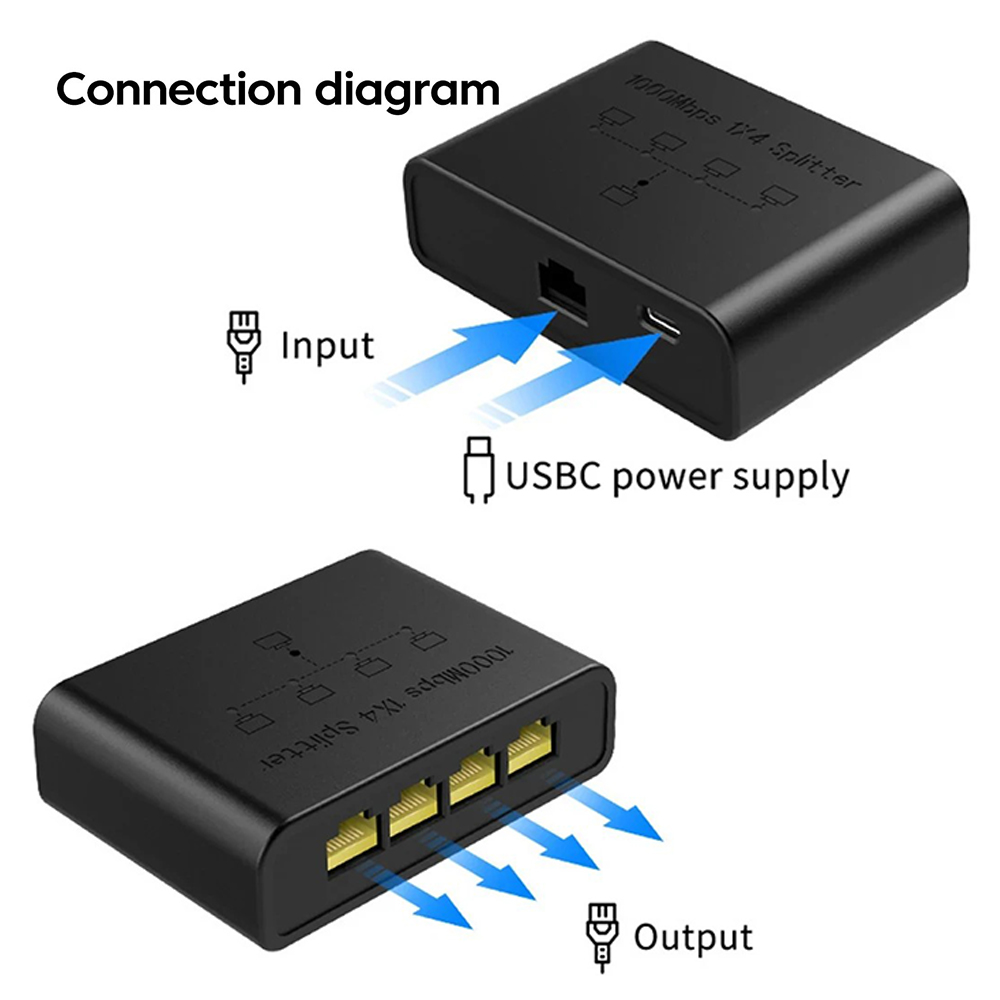 KEBIDU 5 Port 1000Mbps Gigabit - Smart Home Router ulasan dan harga