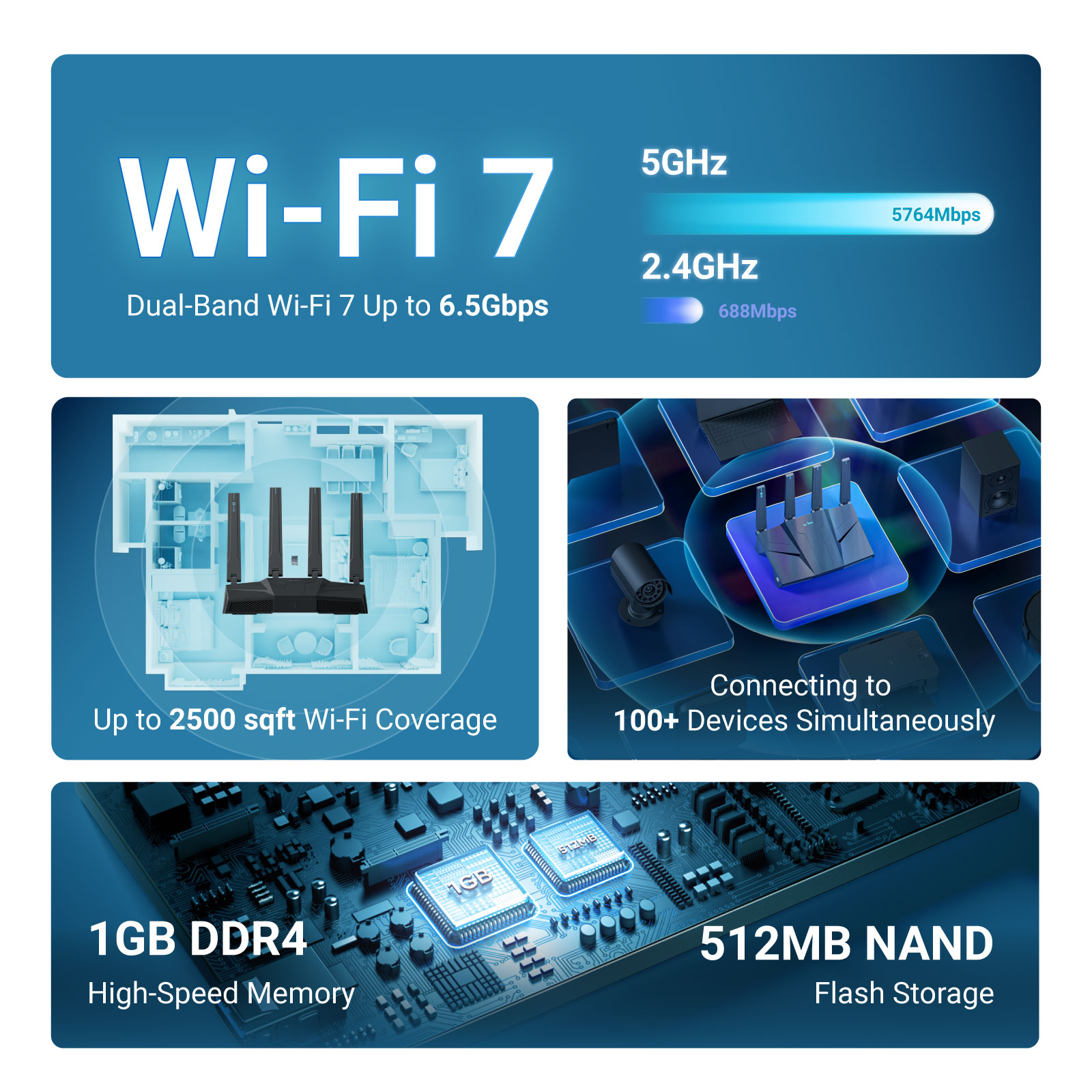 GL.iNet GL-BE6500 (Flint 3e) R - Smart Home Router ulasan dan harga