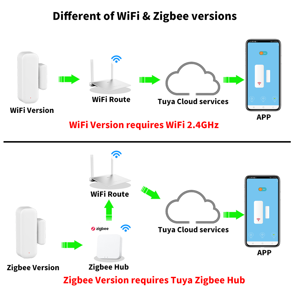 Tuya WiFi atau ZigBee Sensor J - Smart Home Tablet ulasan dan harga