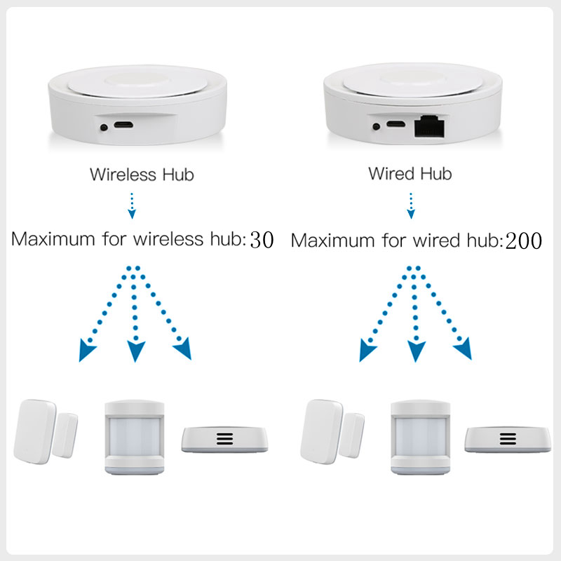 Tuya ZigBee Smart Gateway Home - Smart Home Tablet ulasan dan harga