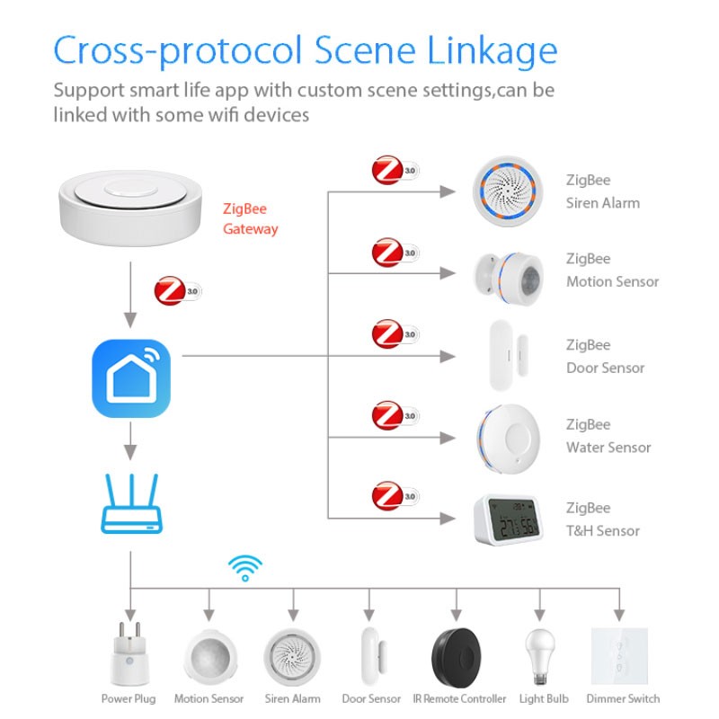 Tuya ZigBee Smart Gateway Home - Smart Home Tablet ulasan dan harga